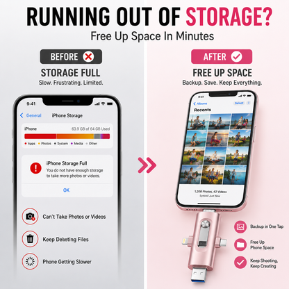 📱 4-in-1 USB Flash Drive for Phone & Computer – High-Speed Photo Backup & Multi-Port Memory Stick