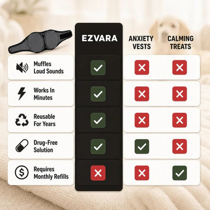 🐶 Keep Your Dog Calm During Thunderstorms, Fireworks & Loud Noises|Reduce Anxiety Naturally With Soft, Comfortable Noise-Reducing Ear Protection Designed For Sensitive Dogs.