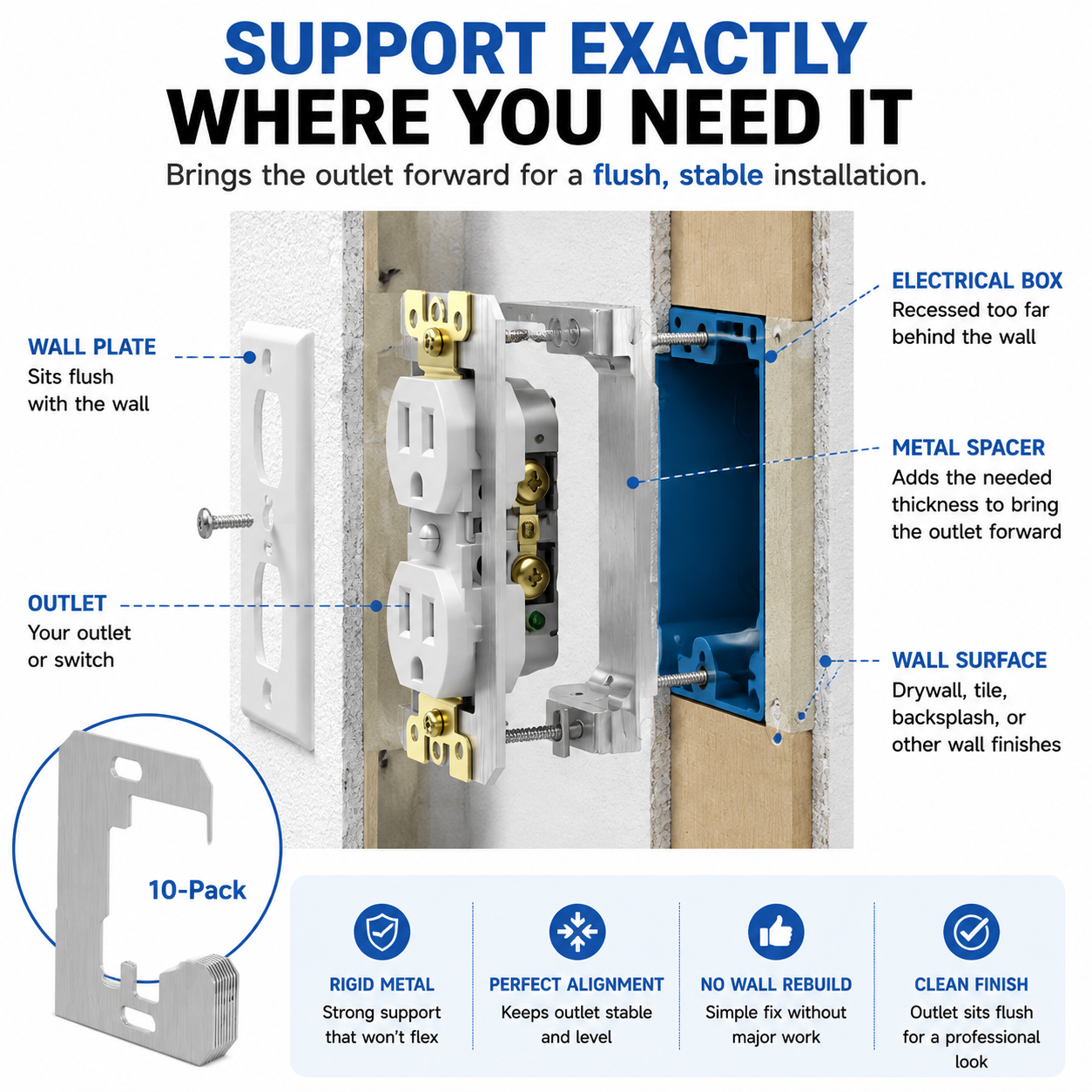 🔌 Outlet Leveling Spacers | Fix Loose & Recessed Outlets For A Flush Finish