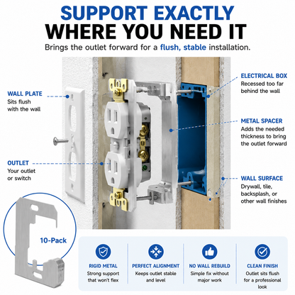 🔌 Outlet Leveling Spacers | Fix Loose & Recessed Outlets For A Flush Finish
