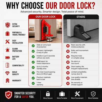 Portable Door Lock Alarm – Travel & Home Security Door Stopper