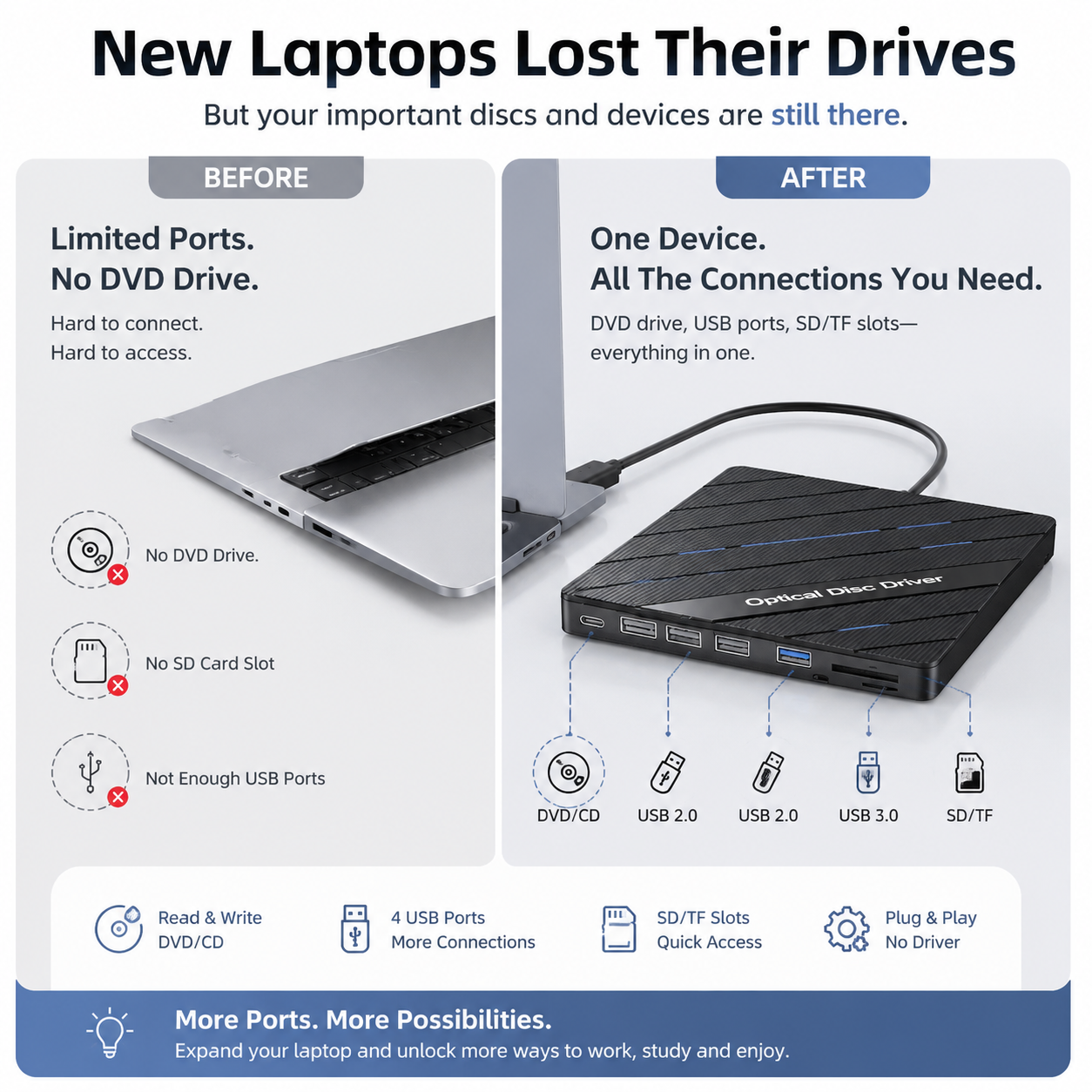 All-in-One External DVDDrive - Read, Burn, Transfer &Expand Your LaptopConnections
