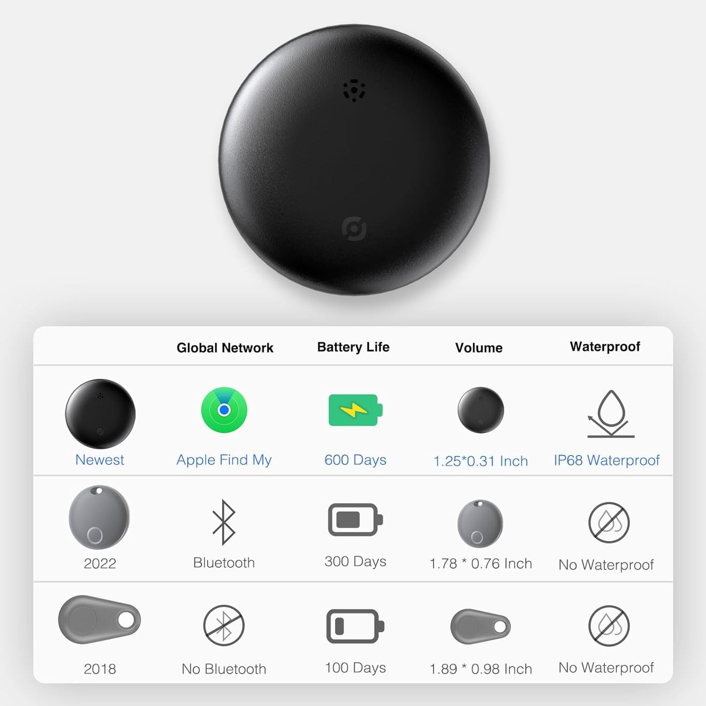 2-Pack Air Tracker Tags Works with Apple Find My (iOS Only) for Worldwide Tracking