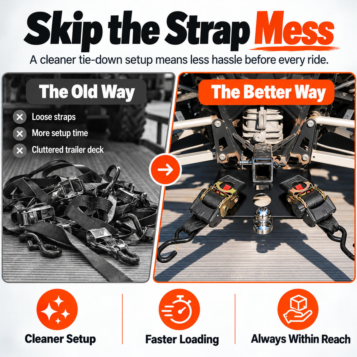 Traditional loose ratchet straps compared with organized integrated hitch plate system