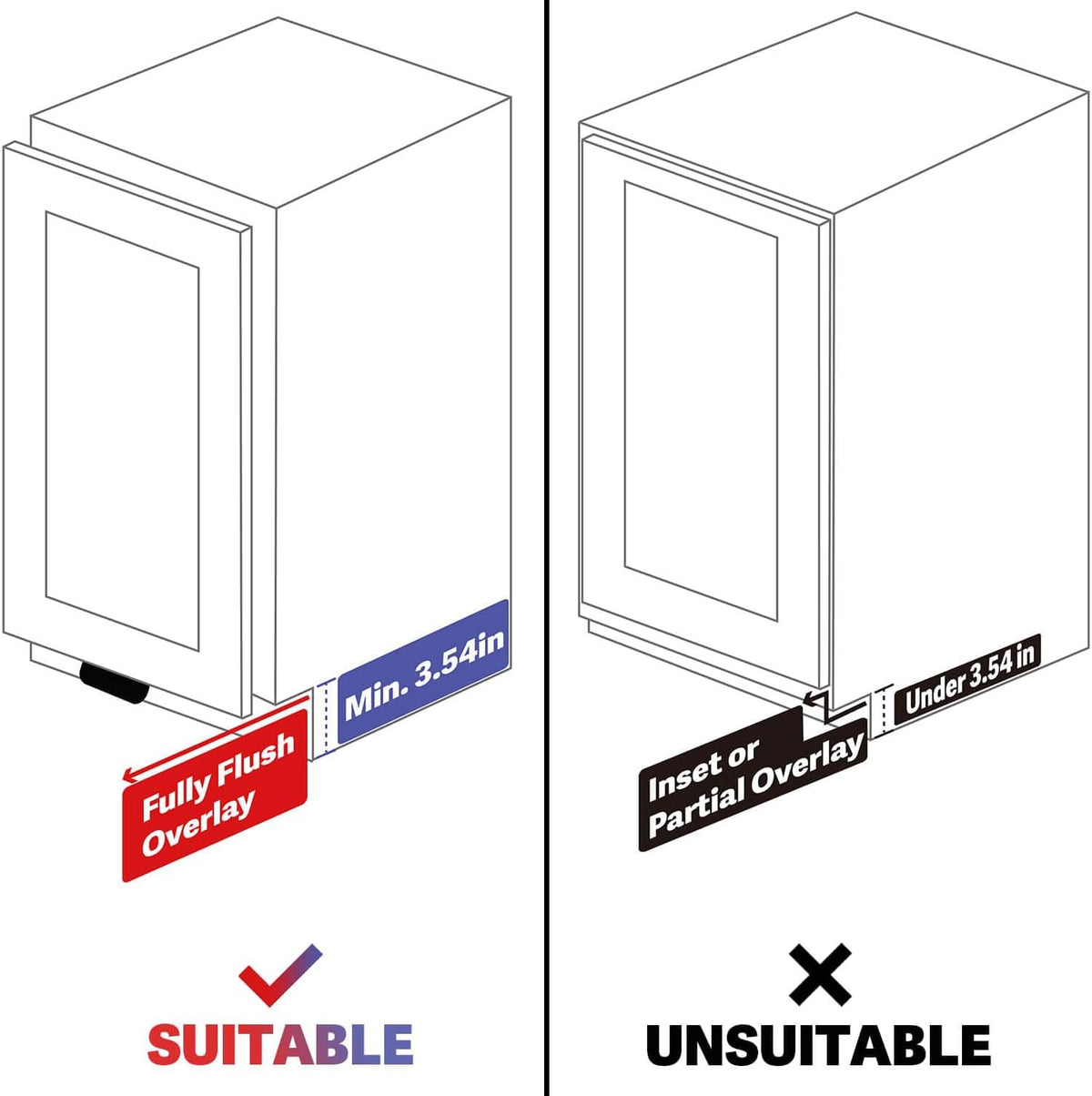 Suitable and unsuitable cabinet styles for foot pull
