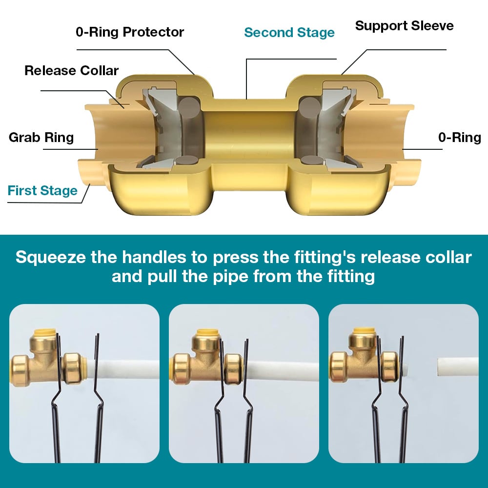 🔥LAST DAY 49% OFF - 🛠️ Push Fit Disconnect Tool – 1/2", 3/4", 1" Brass Fitting Removal Pliers for Plumbing Repair & DIY Projects