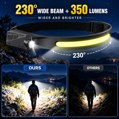 Led headlamp rechargeable 230° Wide Beam Motion Sensor Head Light for Adults