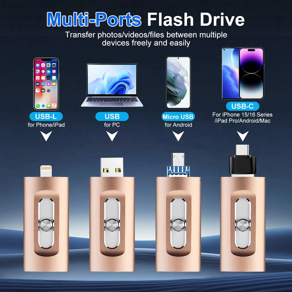 📱 4-in-1 USB Flash Drive for Phone & Computer – High-Speed Photo Backup & Multi-Port Memory Stick