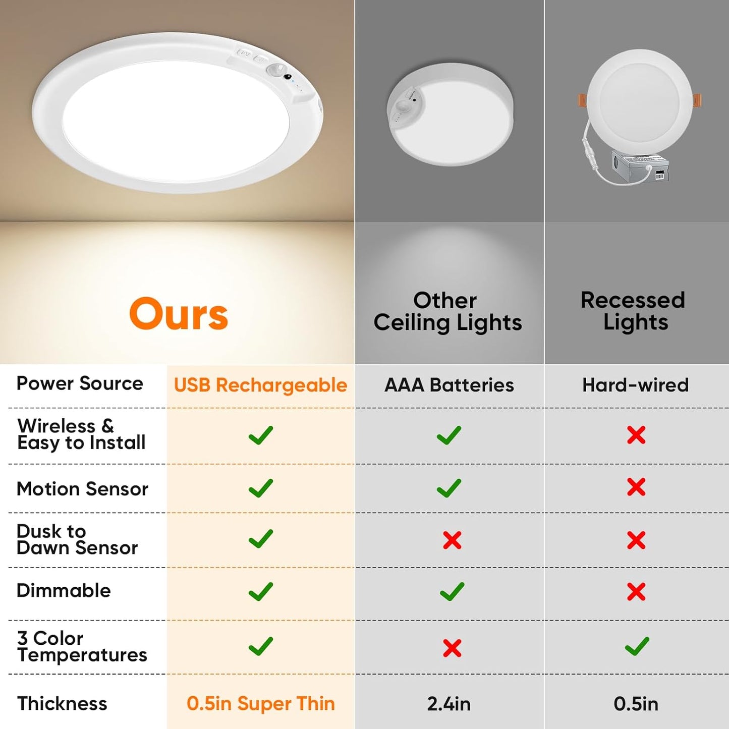 🎁LAST DAY 49% OFF🔌Rechargeable Magnetic Wireless Motion Sensor Ceiling Light with Remote💡