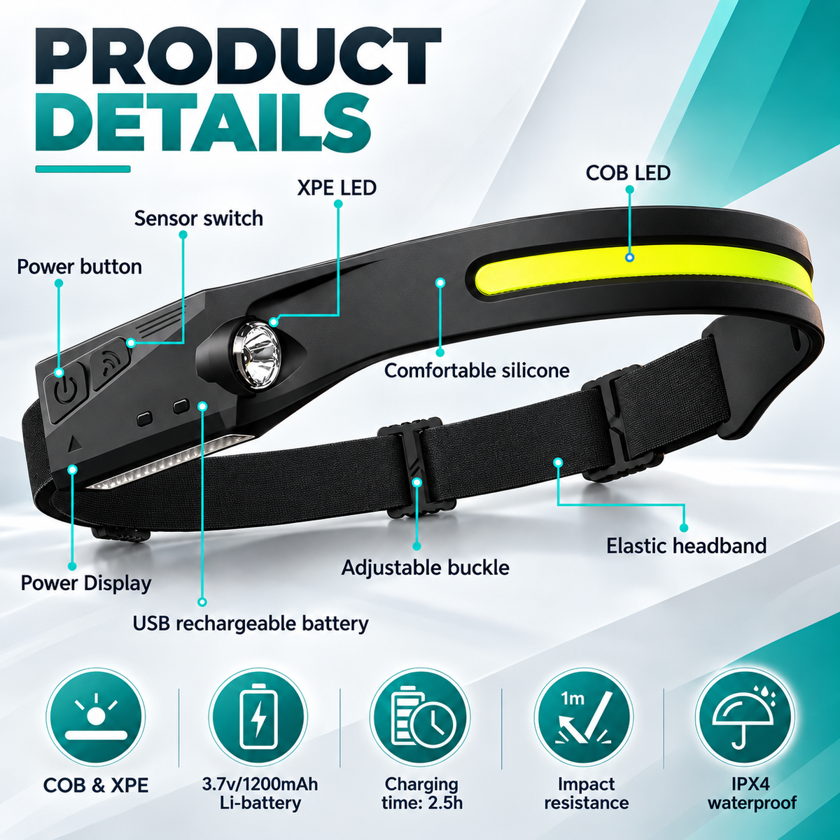 Led headlamp rechargeable 230° Wide Beam Motion Sensor Head Light for Adults