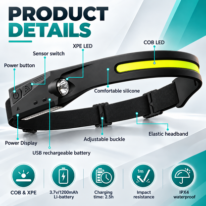 Led headlamp rechargeable 230° Wide Beam Motion Sensor Head Light for Adults