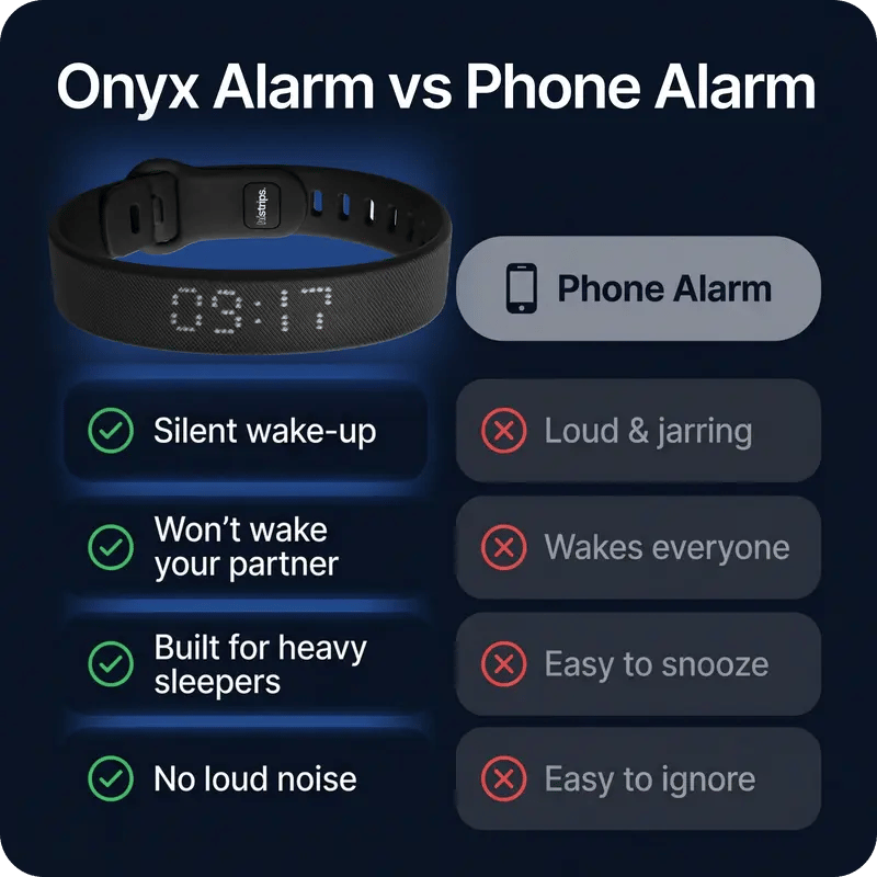 Silent vibration wrist alarm compared with phone alarm