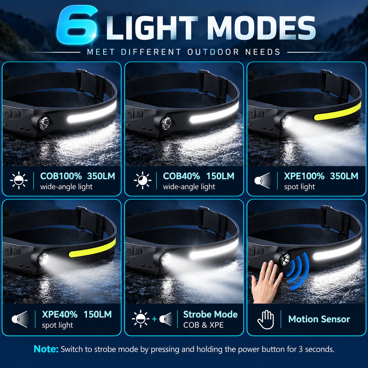 Led headlamp rechargeable 230° Wide Beam Motion Sensor Head Light for Adults