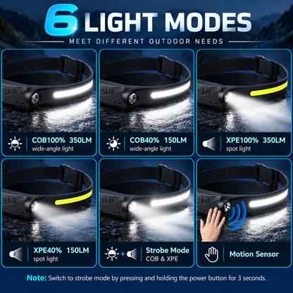 Led headlamp rechargeable 230° Wide Beam Motion Sensor Head Light for Adults