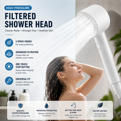 Filtered Spa Shower Head – High Pressure, Cleaner Water & Healthier Skin