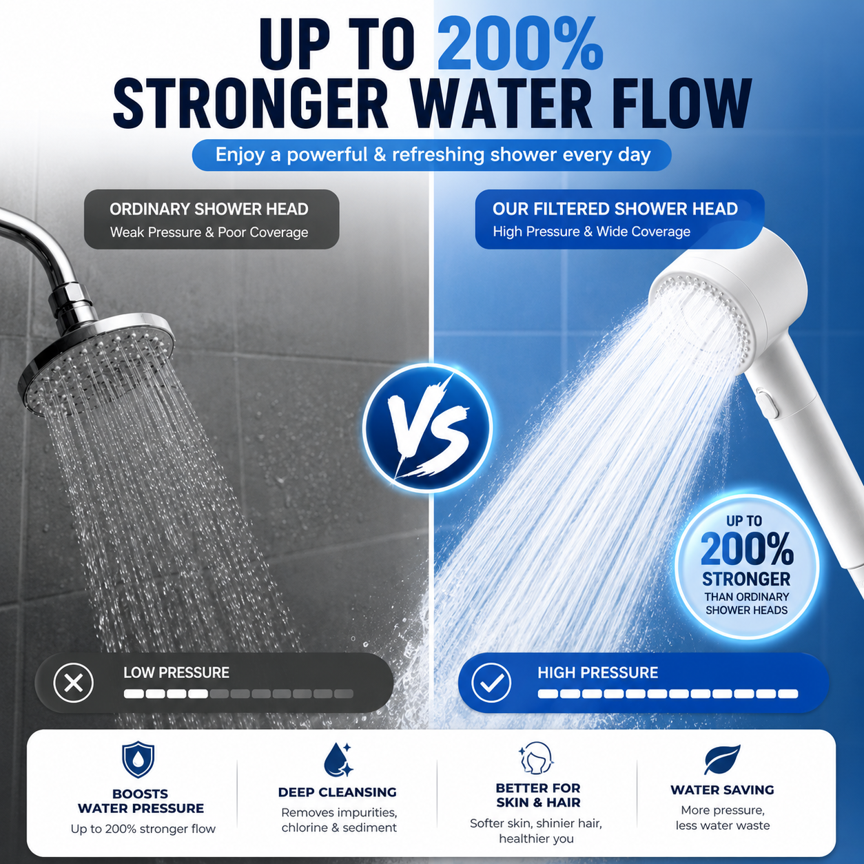 Filtered Spa Shower Head – High Pressure, Cleaner Water & Healthier Skin