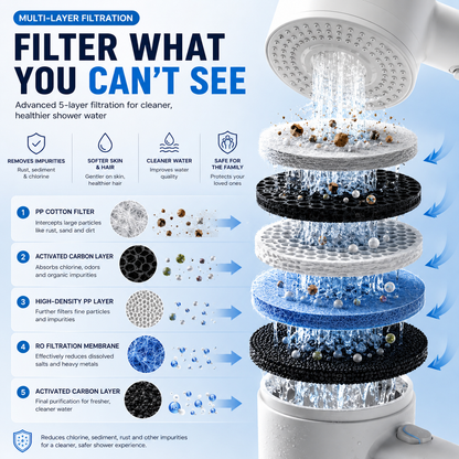 Filtered Spa Shower Head – High Pressure, Cleaner Water & Healthier Skin