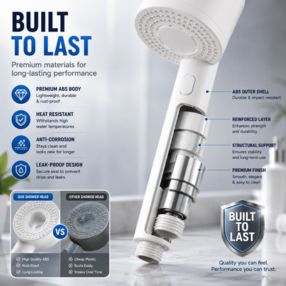 Filtered Spa Shower Head – High Pressure, Cleaner Water & Healthier Skin