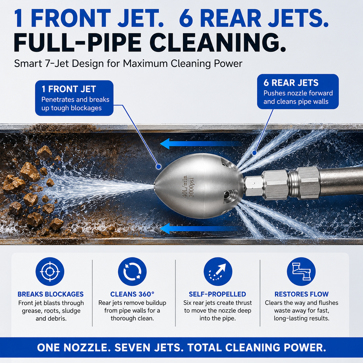 3/8” NPT Sewer Jetter Nozzle for Pressure Washer