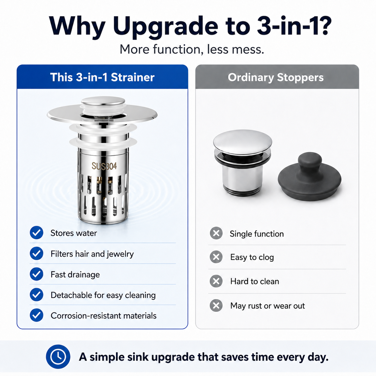 🔥The Ultimate 3-in-1 Pop-Up Sink Strainer