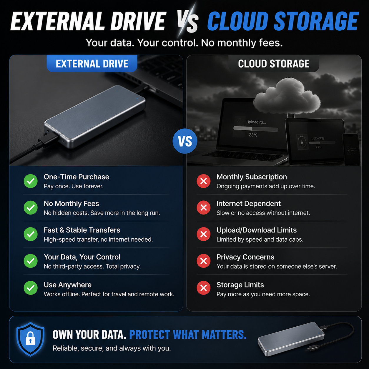🔥 LAST DAY 49% OFF-Portable External SSD – Protect Your Photos, Videos & Important Files
