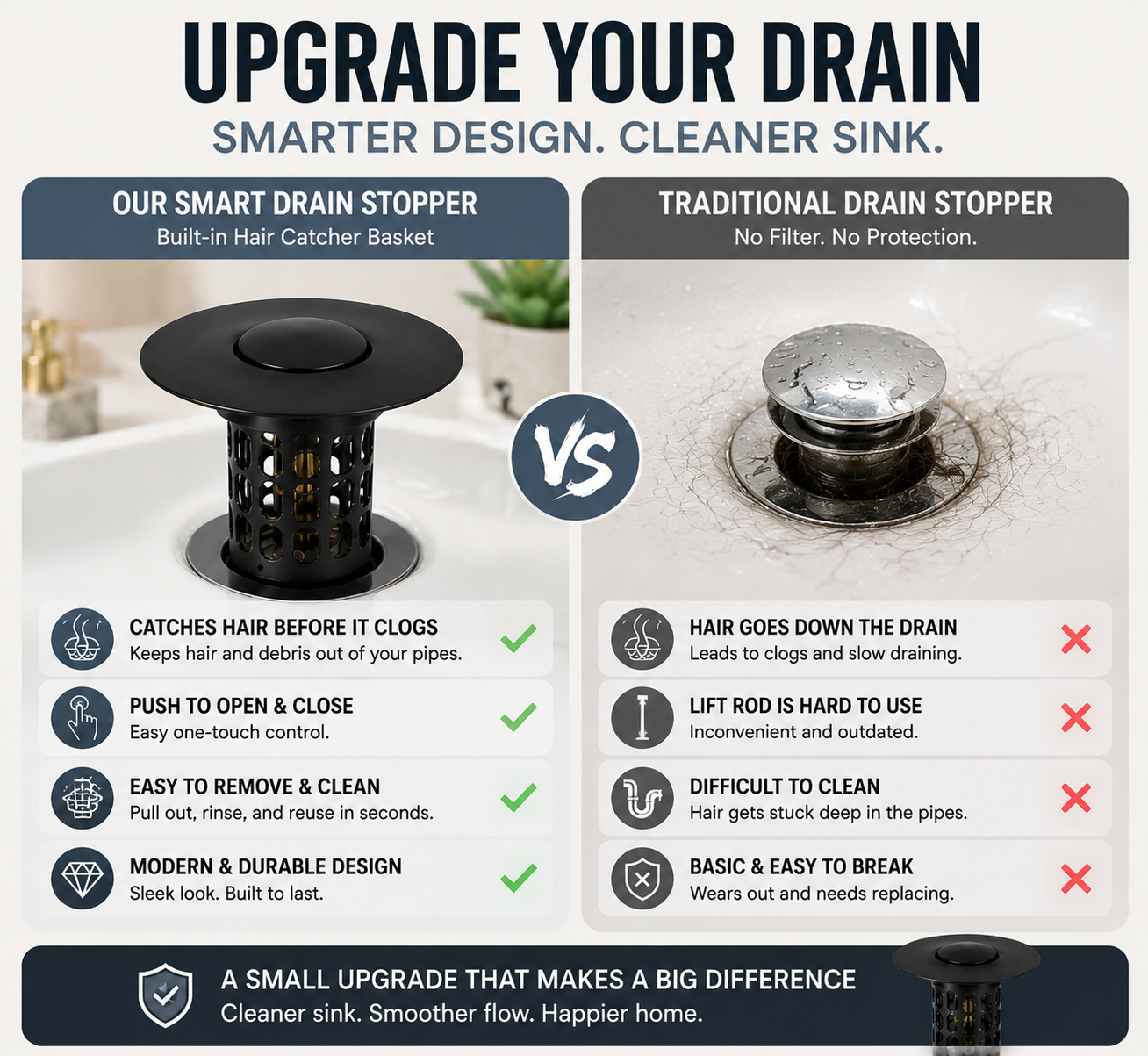 🚿 Smart Sink Drain Stopper With Hair Catcher Basket – No More Clogged Drains