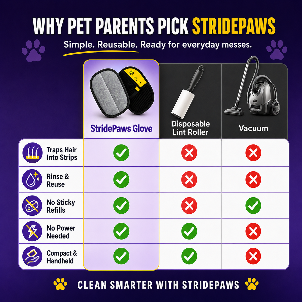Pet Grooming Gloves - Buy 2 Get 1 Free