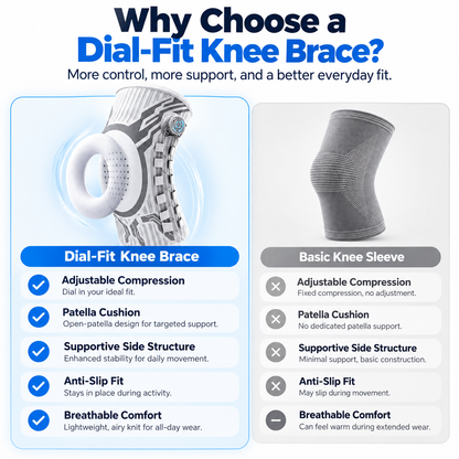 🔥🦵 360° Adjustable Knee Support Brace 💪✨ Dial-Fit Compression, Non-Slip Design & Breathable Comfort 🚶‍♀️🏃‍♂️ Stay Active with Confidence!