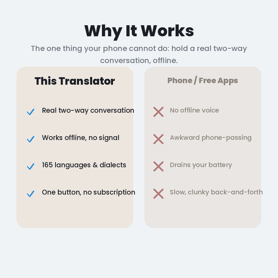 Translator gallery 4