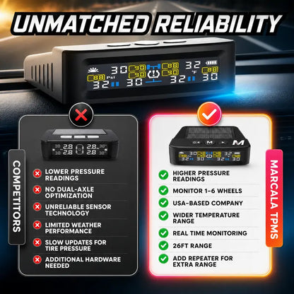 🚐 Trailer Tire Pressure Monitoring System with 4 Sensors | Solar & USB Rechargeable RV TPMS