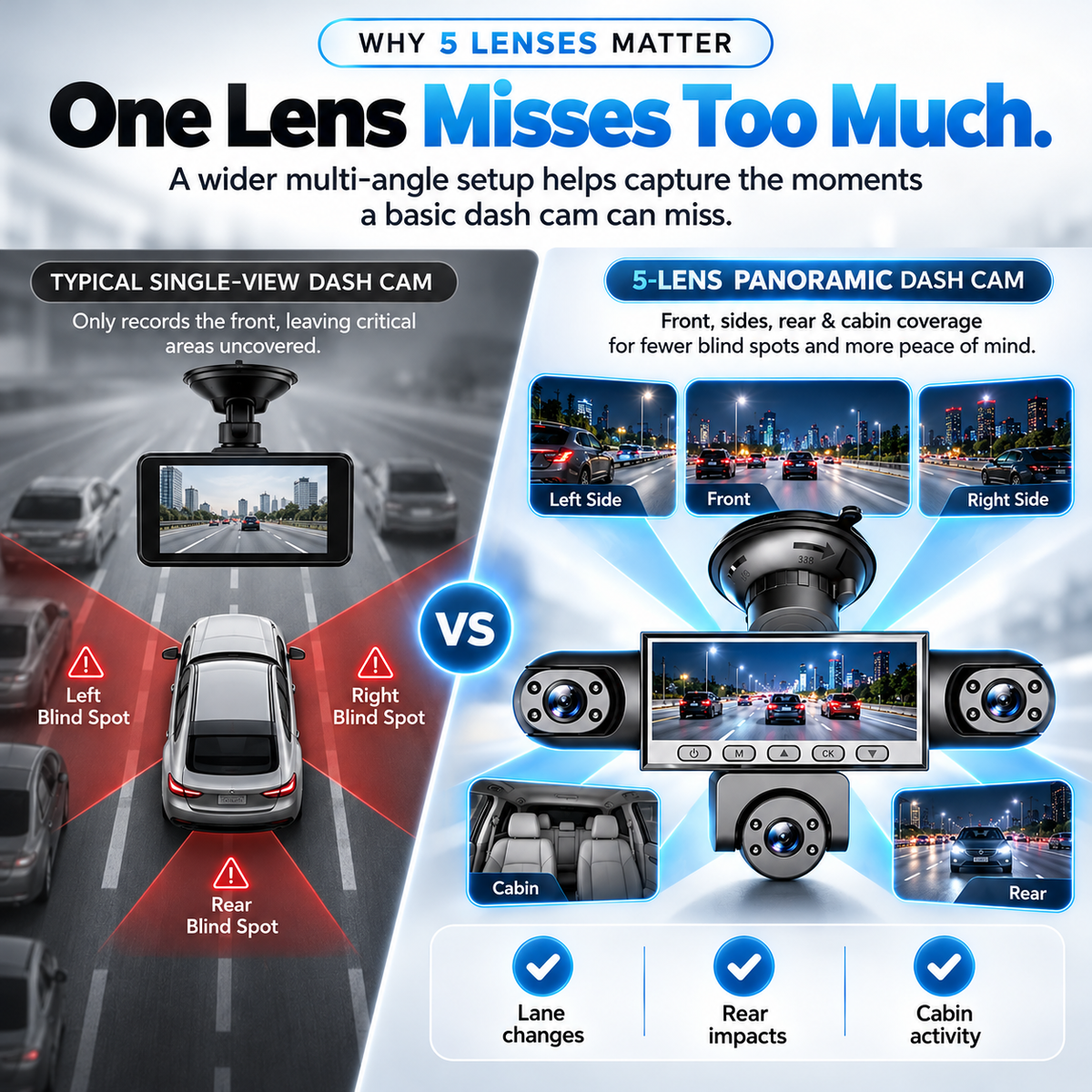 🚗 4/5-Camera Panoramic Dash Cam | 1080P Night Vision, Front & Rear View, Loop Recording & Parking Monitor 🛡️📹