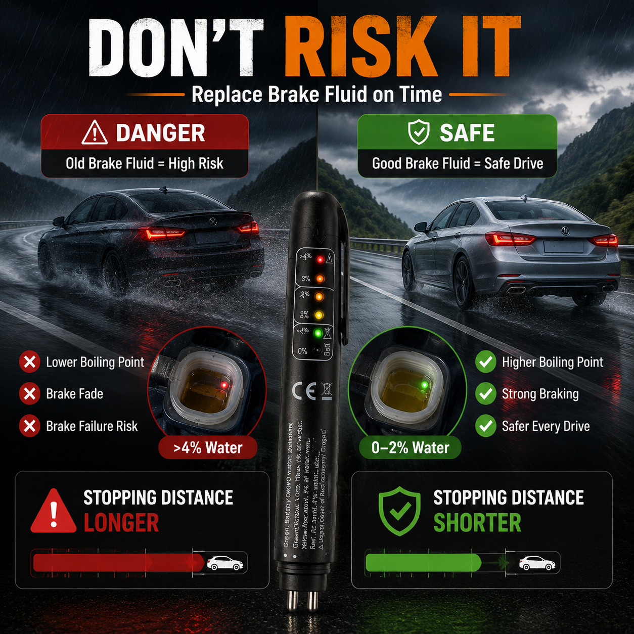 🚗 Portable Brake‐Fluid Tester Pen for DOT 3 / DOT 4 / DOT5.1