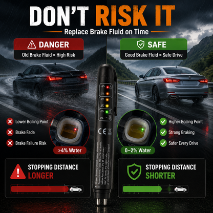 🚗 Portable Brake‐Fluid Tester Pen for DOT 3 / DOT 4 / DOT5.1