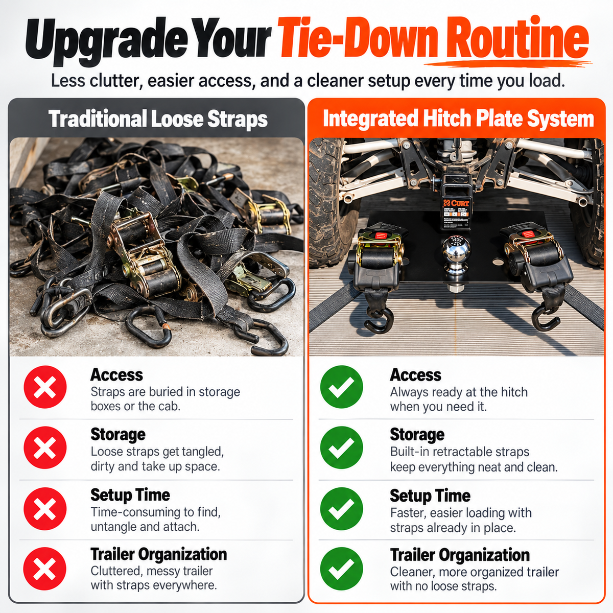 Traditional loose straps compared with cleaner integrated retractable hitch plate system