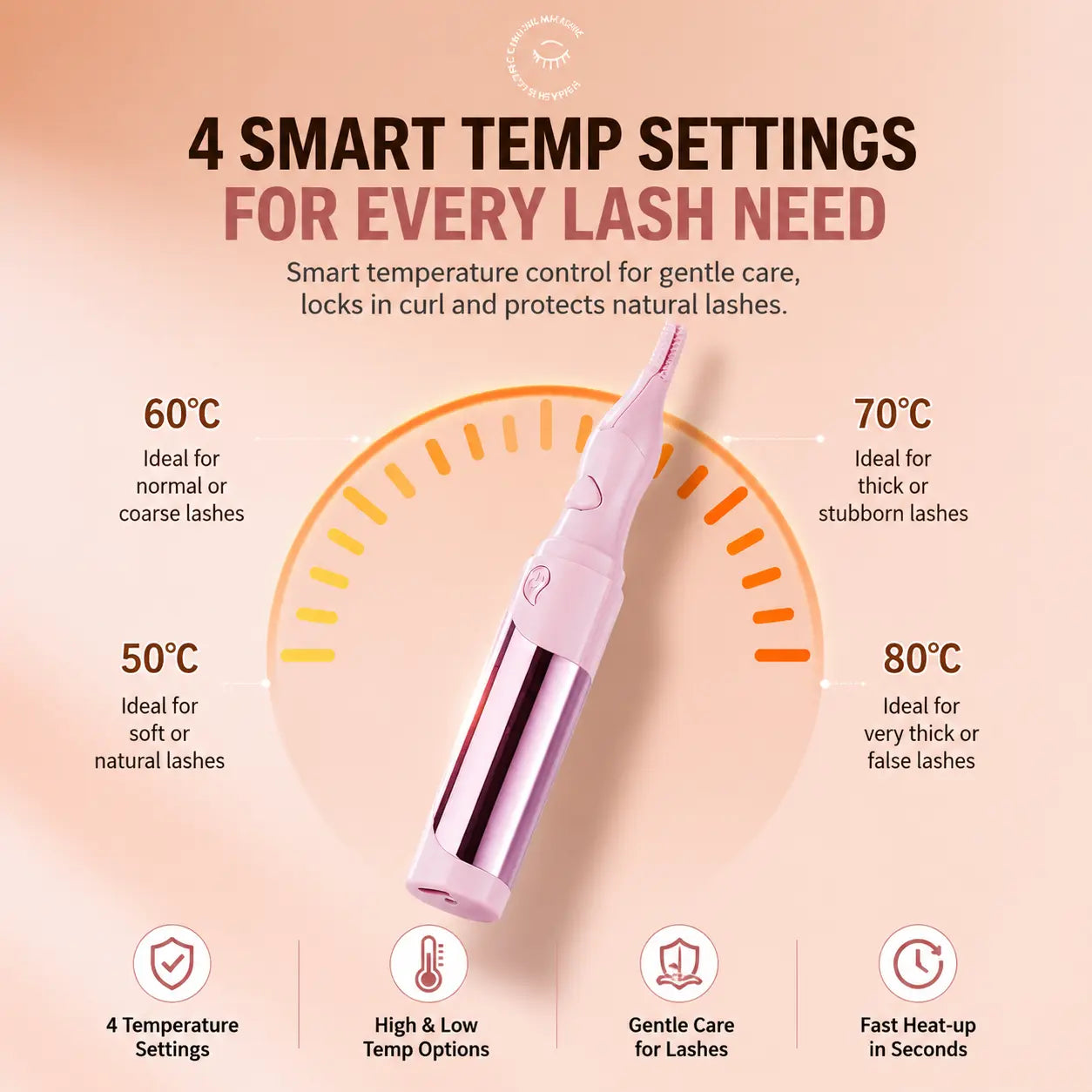 USB Heated Eyelash Curler | Fast Heat, Long-Lasting Natural Curl with LED Temperature Display & Anti-Scald Design
