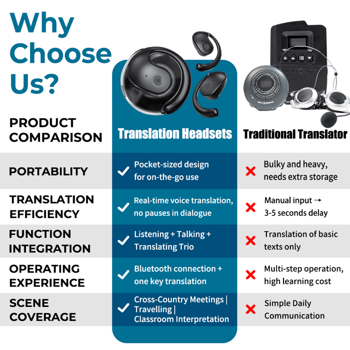 AI Translation Wireless Earbuds – 144 Languages, Real-Time Two-Way Translation