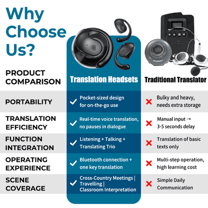 AI Translation Wireless Earbuds – 144 Languages, Real-Time Two-Way Translation