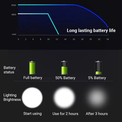 Portable Waterproof Smart LED Headlamp – Outdoor Fishing Essential, Motion Sensor, USB Charging. Hands-Free & Reliable!